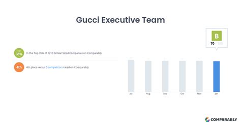 gucci executives list